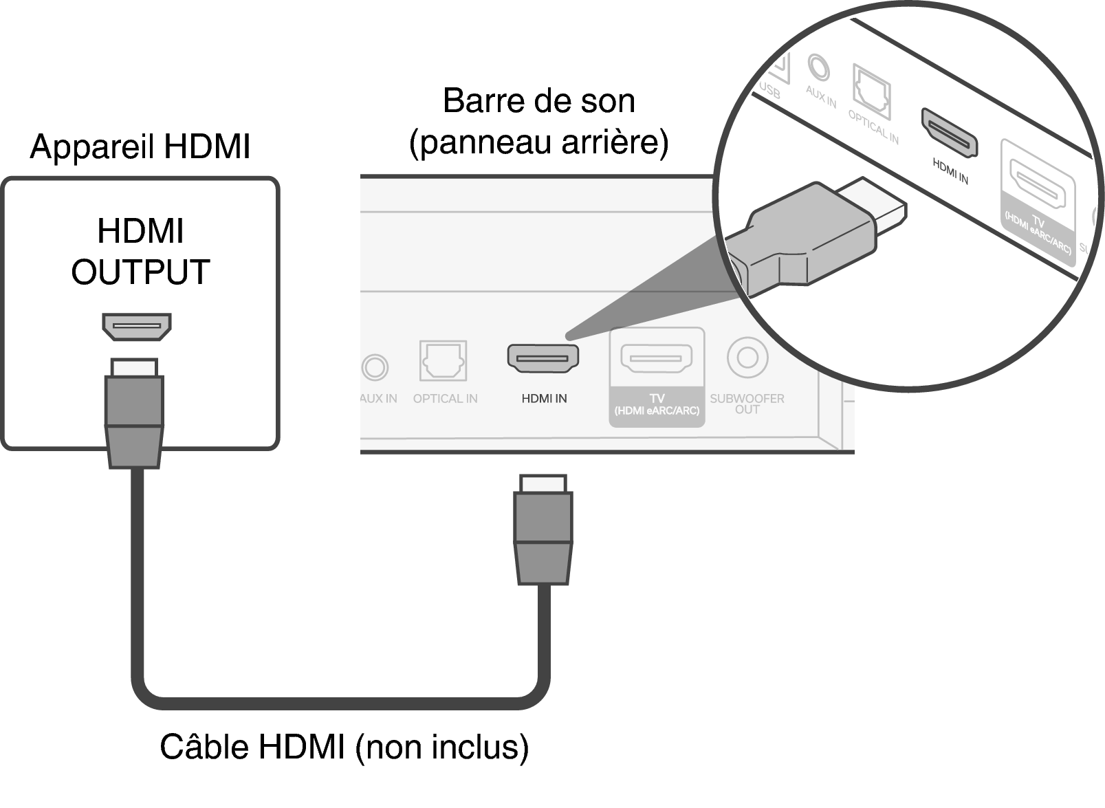 Conne Bar HDMI IN S218E3